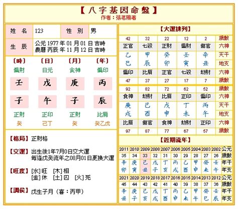 8 五行|八字命盤排盤